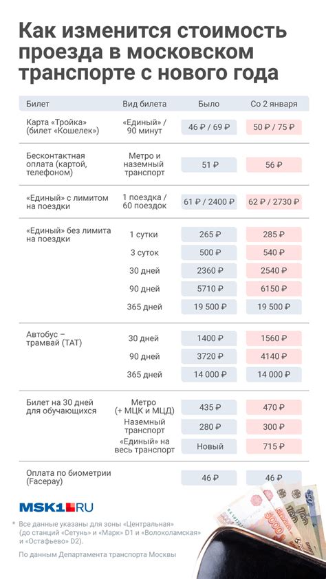 Стоимость проезда: детализация расходов и возможные доплаты