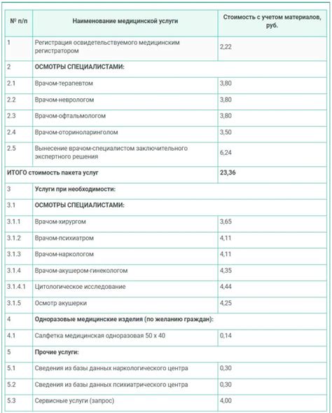 Стоимость прохождения медицинской комиссии на права в Орле