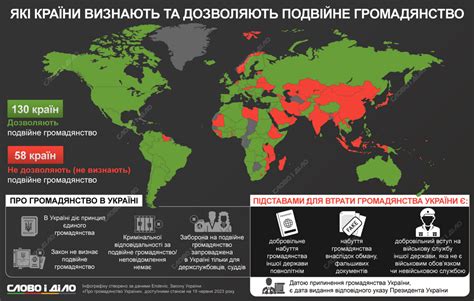 Страны, которые не признают двойное гражданство