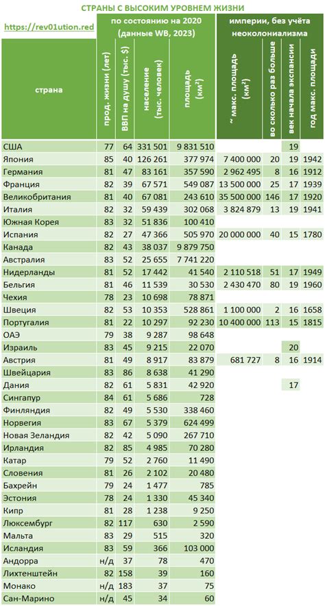 Страны с высоким уровнем хирургической помощи