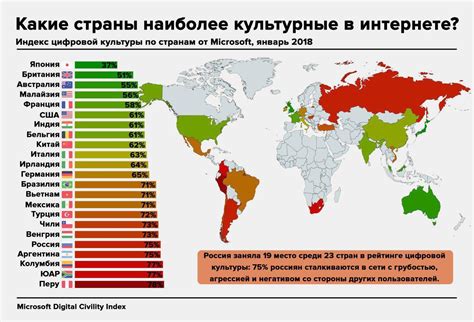 Страны с высокой русскоязычной диаспорой