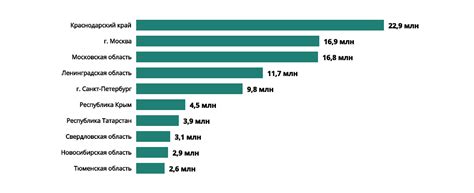 Страны-лидеры в производстве макадамии