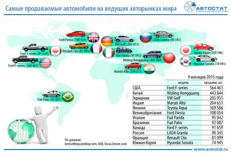 Страны-производители: многообразие мест сборки