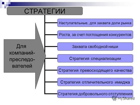 Стратегии борьбы с увеличением цен и способы стабилизации экономической ситуации