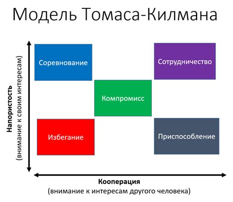 Стратегии взаимодействия при ситуациях неприемлемого поведения