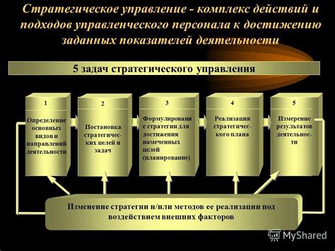 Стратегии достижения целей: планирование и реализация