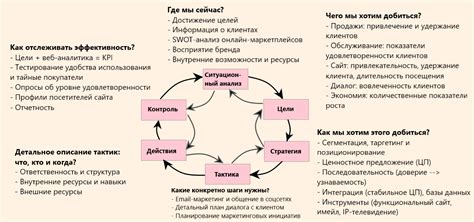 Стратегии и тактики для улучшения результатов при добыче глаз Мантикоры