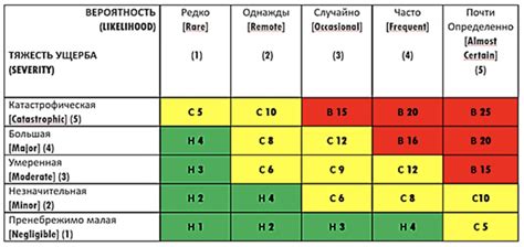 Стратегии определения уровня возможных рисков в различных областях