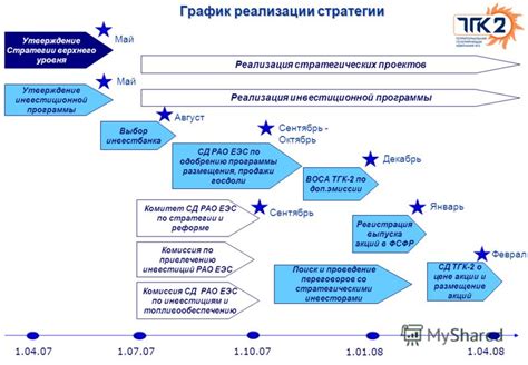 Стратегии реализации программы снижения количества выкупленных акций