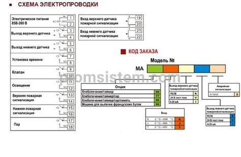 Стратегии управления температурными режимами холодильника