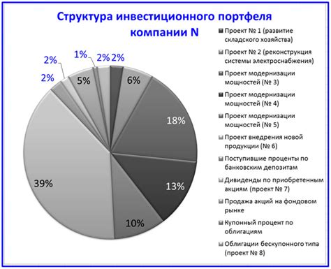 Стратегии урожайного развития и рационального обеднения инвестиционного портфеля