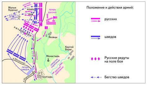 Стратегические и тактические приемы в истории русской армии