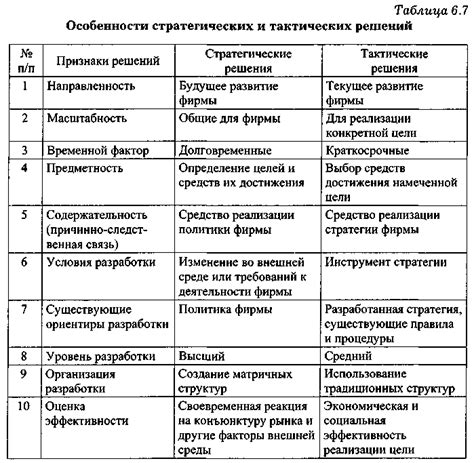 Стратегические и тактические приемы при осуществлении добычи ценного ресурса в EVE Online