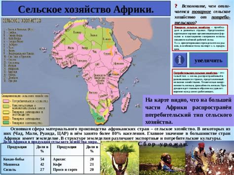 Стратегическое значение границы Африки: от политики до экономики