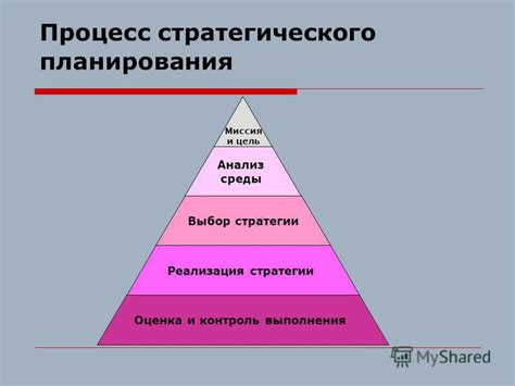 Стратегическое планирование: разработка цели и маршрута к успеху