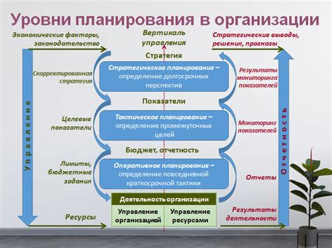 Стратегическое планирование учебного процесса