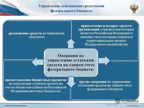 Стратегия сохранности и приращения средств на банковских депозитах