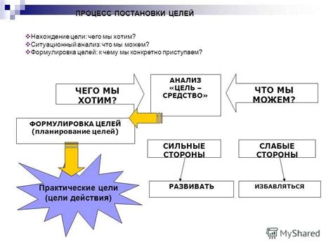 Стремитесь к ясному определению реалистичных целей