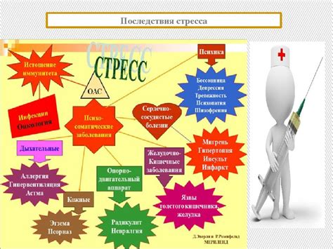 Стресс на рабочем месте и его воздействие на эффективность работы: эффективные методы решения