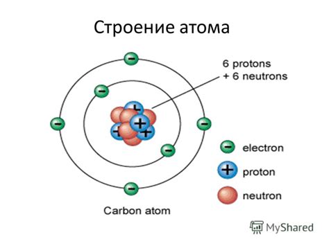 Строение атома и его составляющие