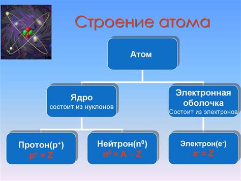 Строение атома Au