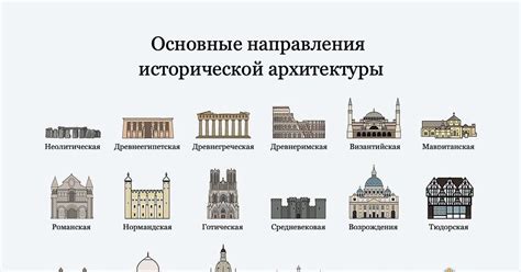 Строительство и особенности архитектуры - прелюдия к истории знаменитого здания