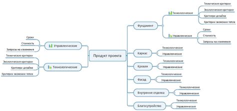 Строительство и отделка: критерии качества