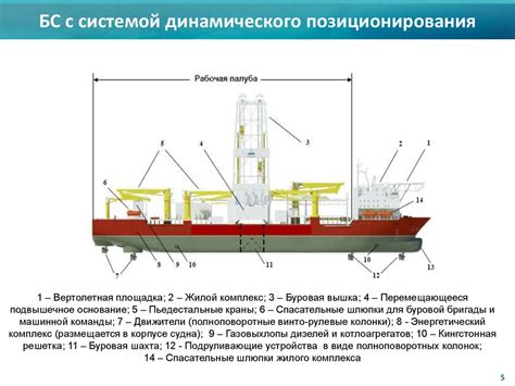 Строительство и эксплуатация морских платформ: уникальные аспекты и особенности