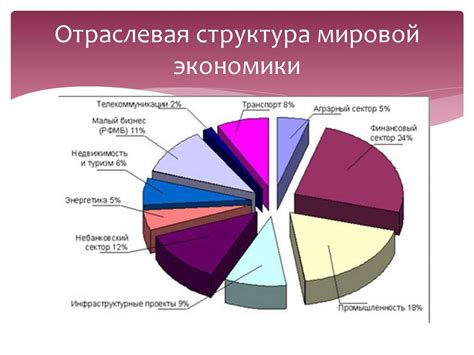 Структура ВВП Российской и Белорусской экономик: основные различия