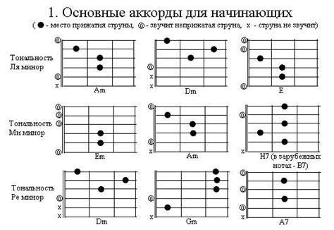 Структура аккорда, основные узловые помехи для начинающих