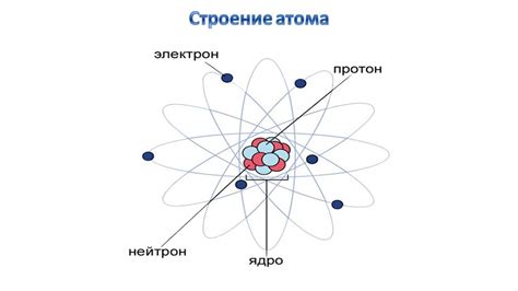 Структура атома и компоненты его состава