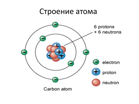 Структура атома и распределение элементарных частиц