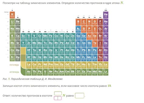 Структура атома и раcположение протонов в таблице химических элементов