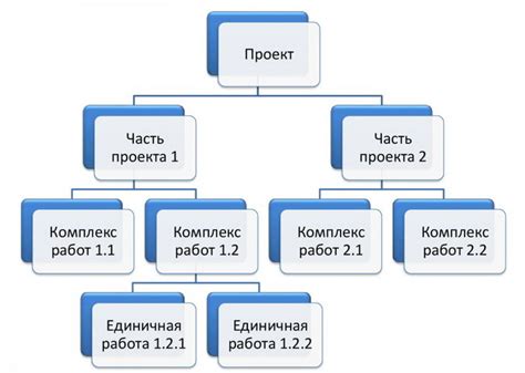 Структура биосистемы: иерархическая организация связей