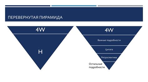 Структура заметки: важные компоненты и их размещение