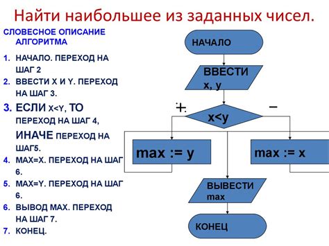 Структура и алгоритм работы функции для чисел от одного до десяти