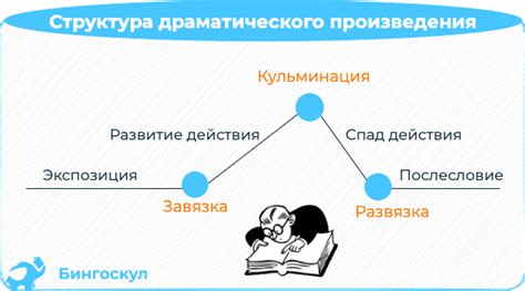 Структура и жанровые особенности произведения "Борис Годунов"