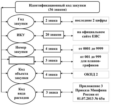 Структура и компоненты идентификационного кода двигателя