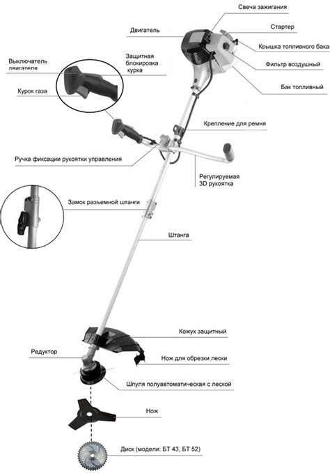 Структура и принцип работы бензинового триммера Huter: внутренние детали и механизмы