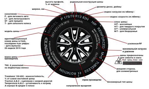 Структура и расположение кода даты в шинах Goodyear