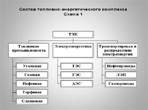 Структура и состав ванили