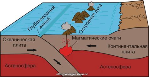 Структура и состав литосферных плит