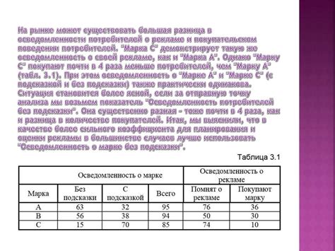 Структура и суть выступления о покупательском поведении на уроке 8 класса