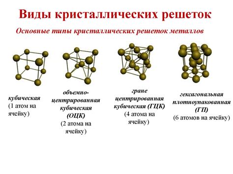 Структура и типы ячеек кристаллической структуры