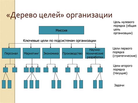 Структура и цели организации Lebensborn