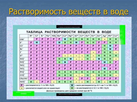 Структура липидов и их растворимость