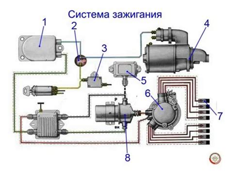 Структура мозговой системы автомобиля ВАЗ 21 14