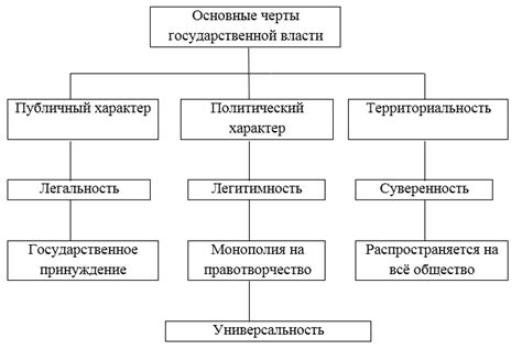 Структура муниципальной власти и главные органы