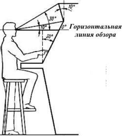 Структура оптимальной положении: расположение сидения, управления и отражателей