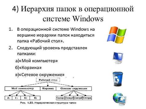 Структура папок в операционной системе macOS